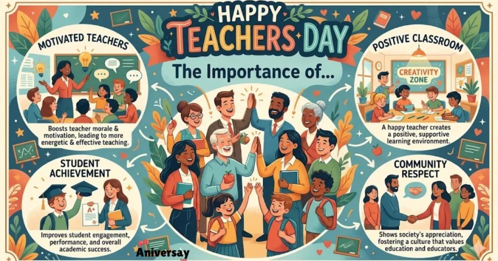 Importance Of Happy Teachers Day